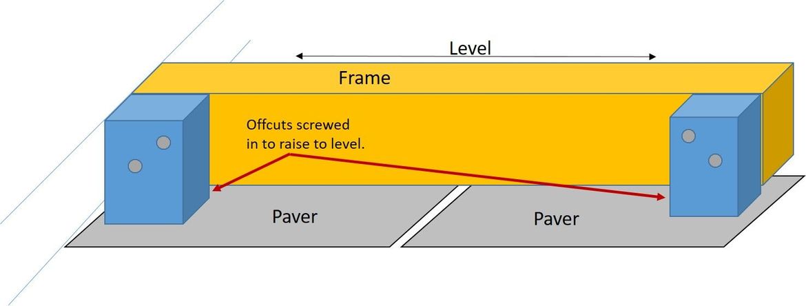 Decking Frame Leveled on Pavers.jpg