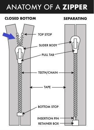 Anatomy-of-a-Zipper-01_480x480-2.jpg