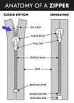 Anatomy-of-a-Zipper-01_480x480-2.jpg