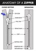 Anatomy-of-a-Zipper-01_480x480-2.jpg