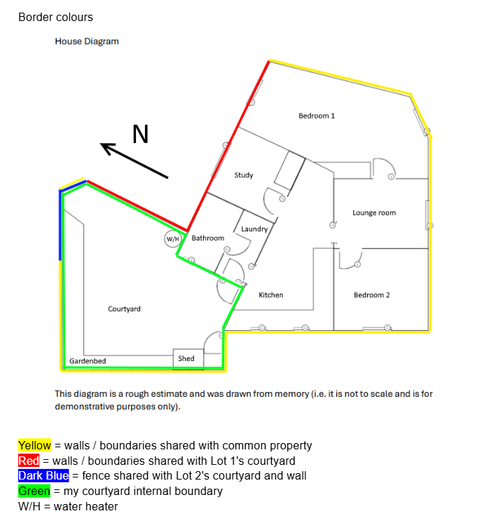 House diagram (borders colour coded)