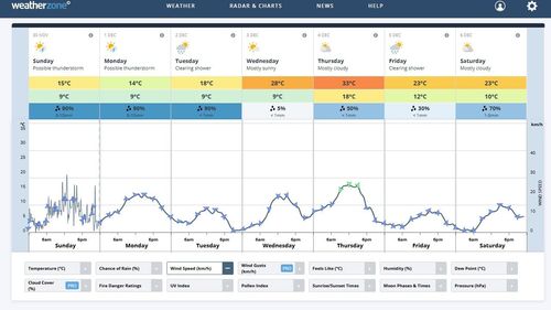 Weatherzone - Wind.jpg