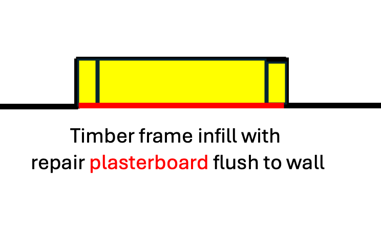 whats required that you can do