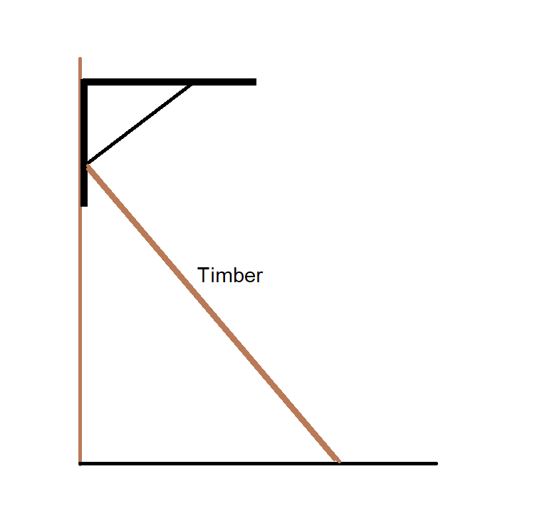 Wall mounting 50kg boxing bag Page 2 Bunnings community
