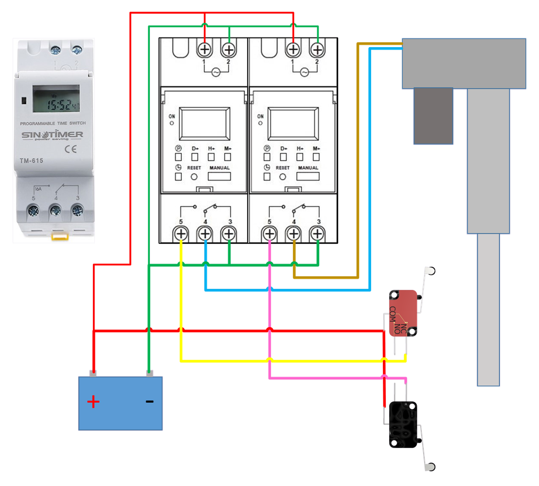 Two SPDT Timers Linear Actuator Using External Limit Switches.png