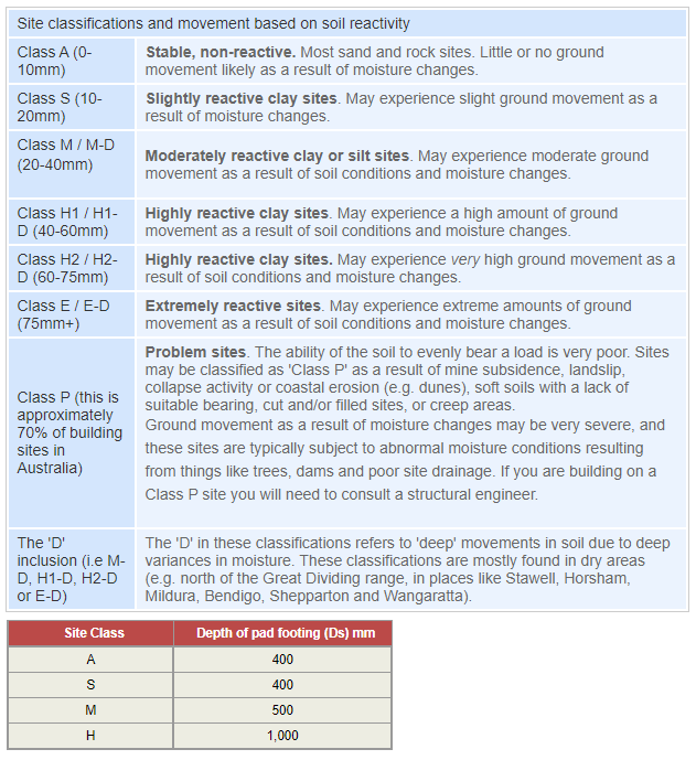 Deck footing size.png