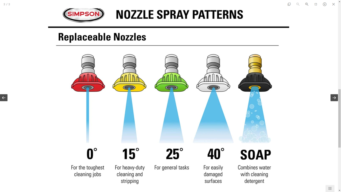 Nozzle Spray Patterns.png