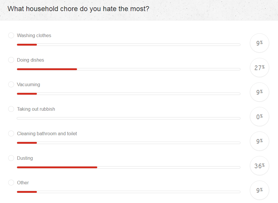 What household chore do you hate the mos... Bunnings community