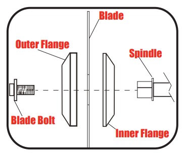 flange.png