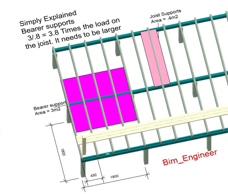 Low level deck Bunnings community