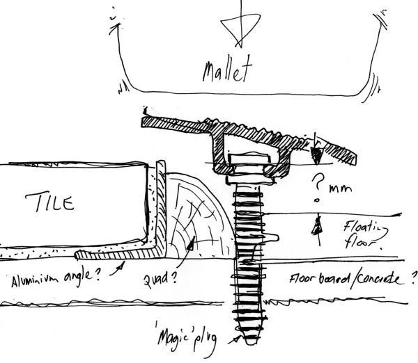 What my eyes are seeing?