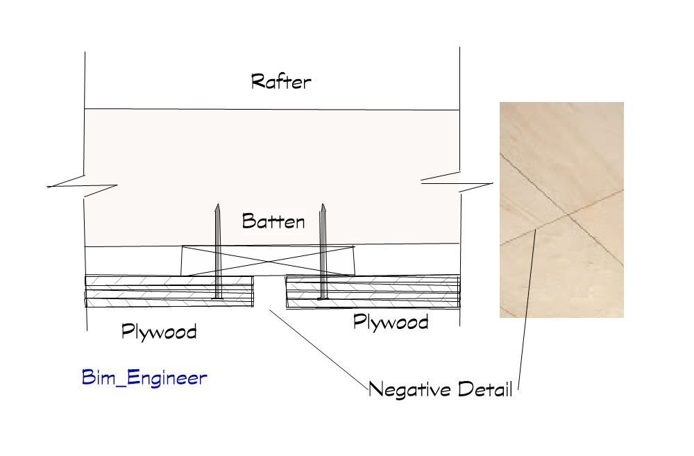 Negative Fixing Detail Ceiing.jpg