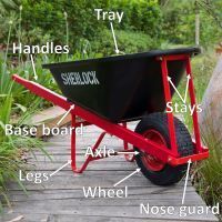 Anatomy of a wheelbarrow