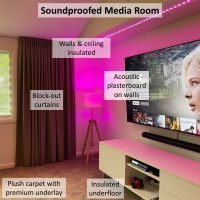 Soundproofed media room