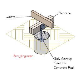 Engineering Decking Stirrup.jpg