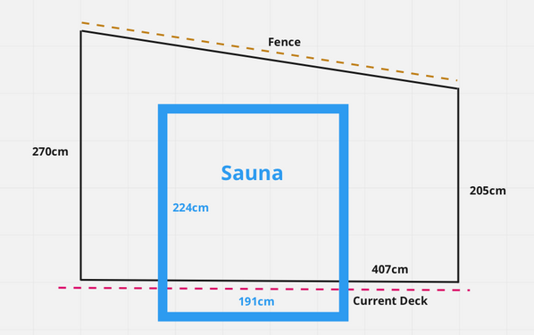 Dimensions of garden bed and sauna overlayed