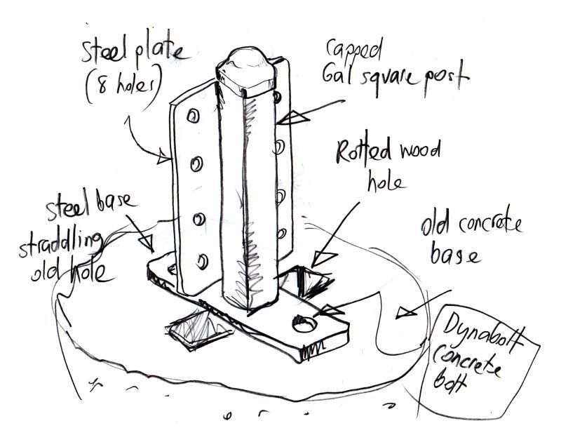 Never drink and Doodle