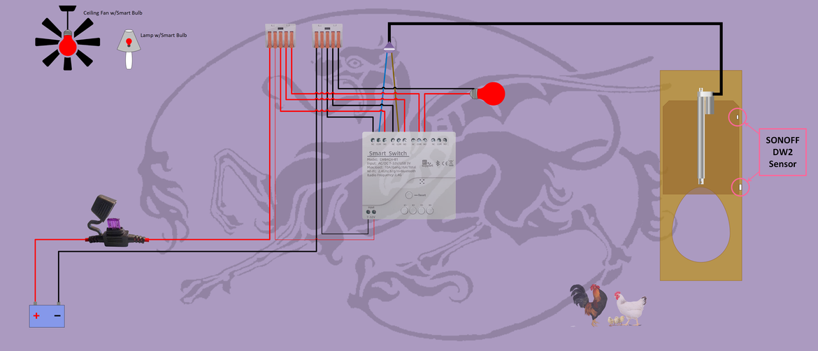 WAGO wIndicator Light wDoor Sensor.png