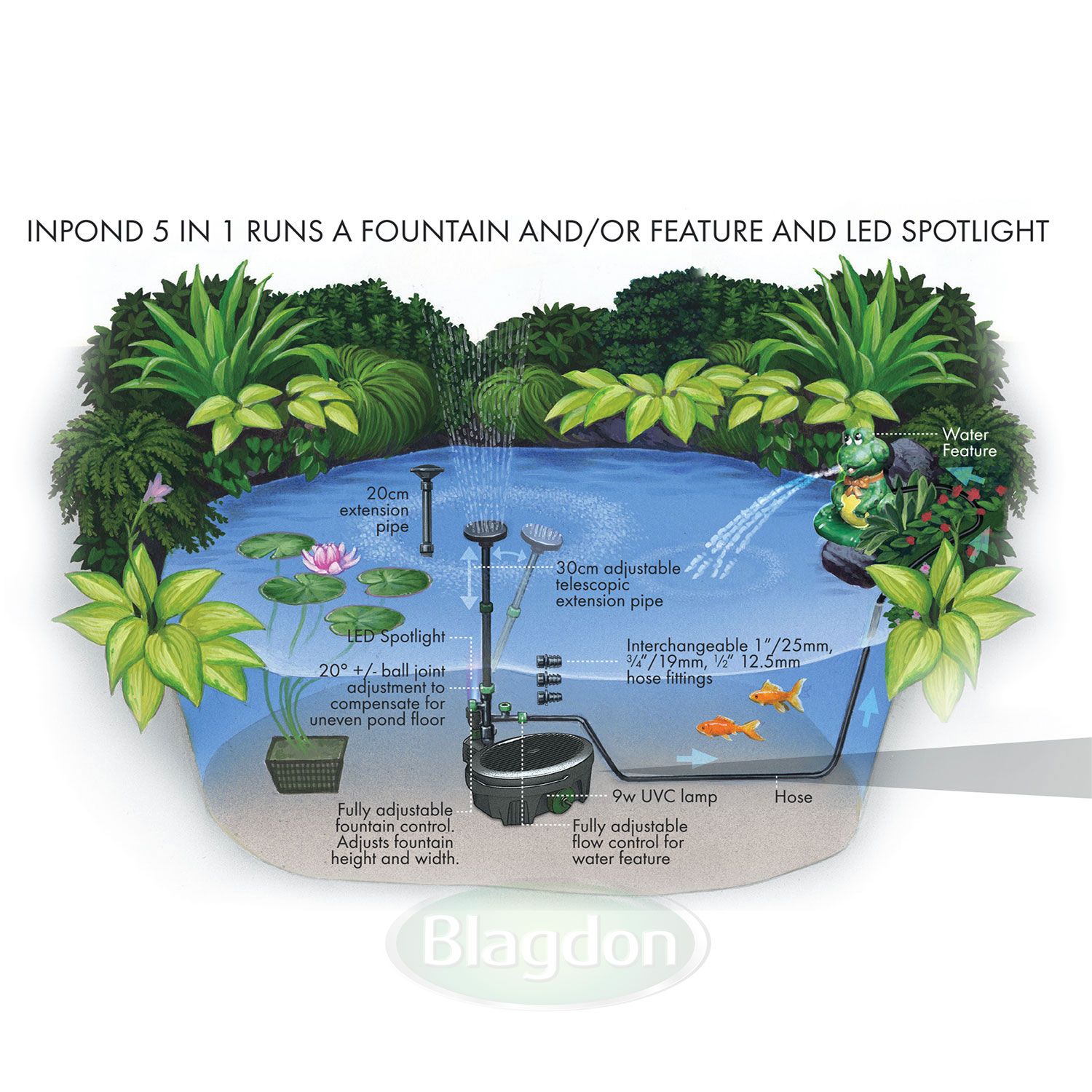 Solved How to refresh my fish pond? Bunnings community