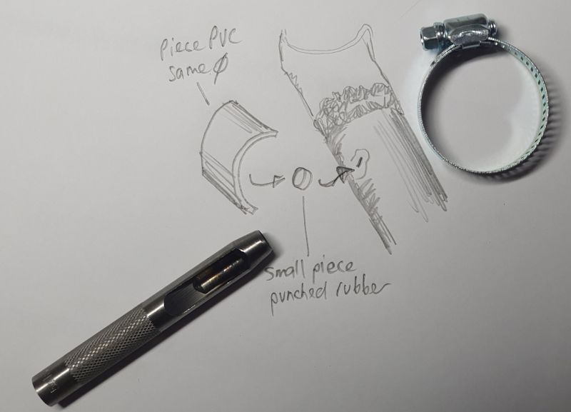 Just another suggestion/method