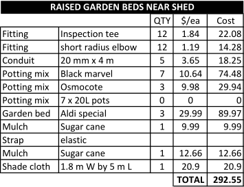 Garden beds BOM.png