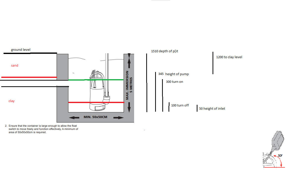 How to build a cutoff drain sump pump pi... Bunnings community