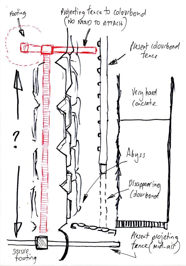 How to fill gap between retaining wall a... Bunnings community
