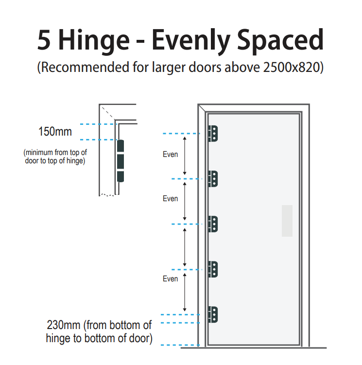 What hinges for a 1200 wide door? Bunnings community