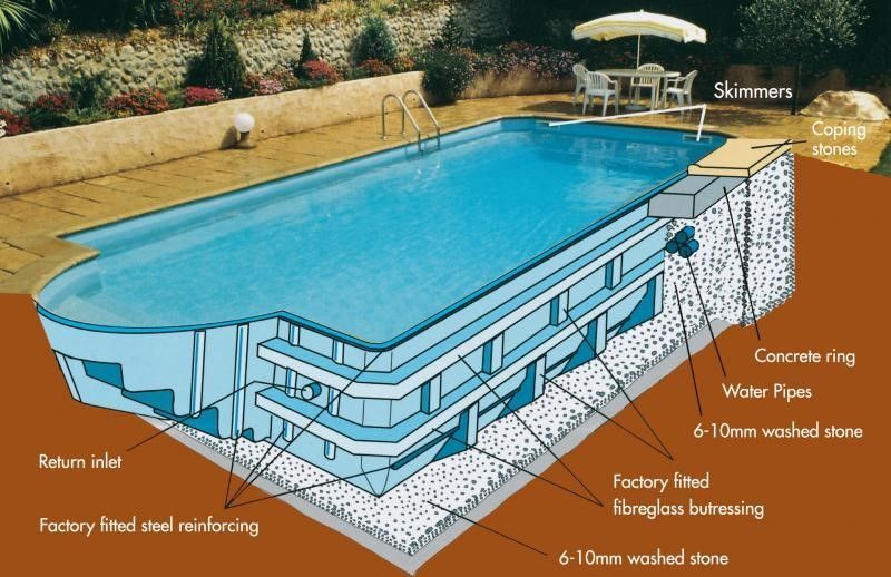 fibreglass-pool-cross-section-diagram.jpg