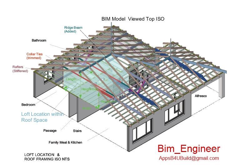 Dimensions of Loft within the roof