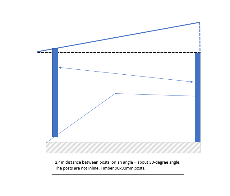 How to install outdoor blind on an angle... Bunnings community