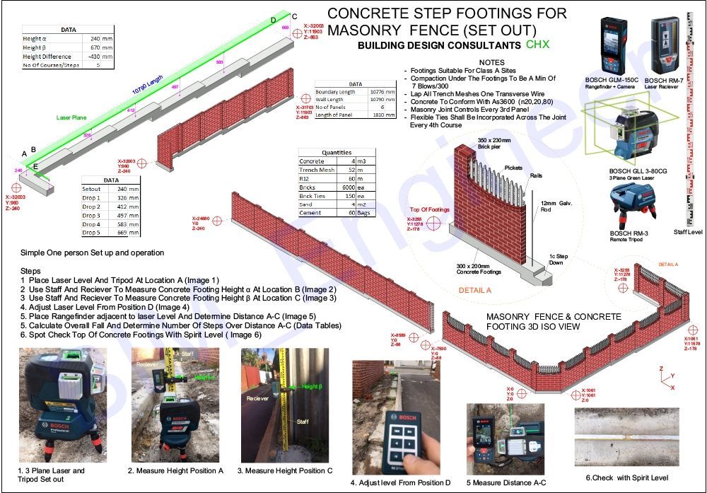 Bosch Footings Fence.jpg